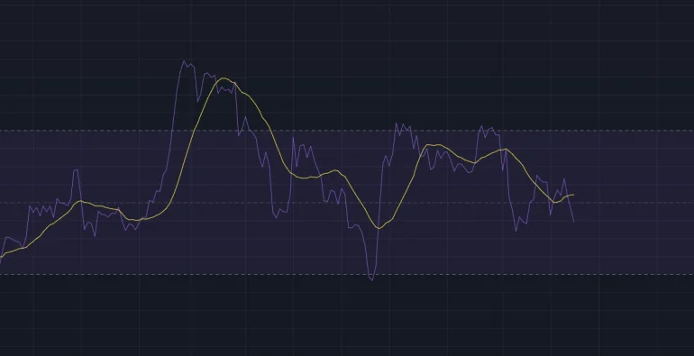 Cómo Utilizar el RSI para Predecir Tendencias en el Mercado 1 RSI para Predecir Tendencias