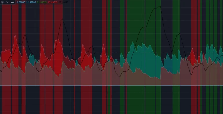 adx para confirmar señales