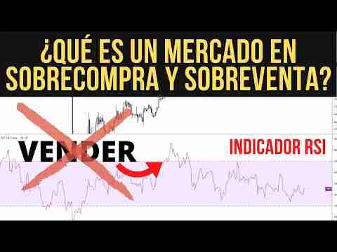 Cómo Usar el RSI  para Identificar Zonas de sobrecompra y sobreventa