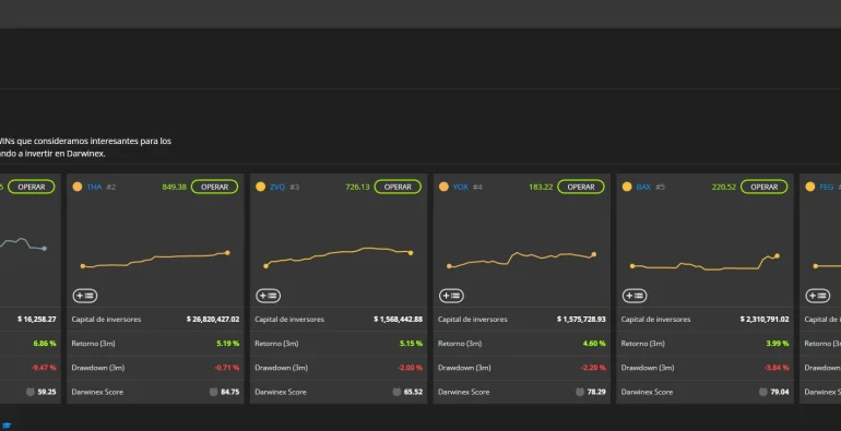 Copy Trading: La Guía Definitiva 2023 1 copy trading