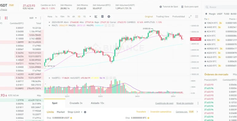 7 Crypto Exchanges. Mayo 2023 1 crypto exchanges