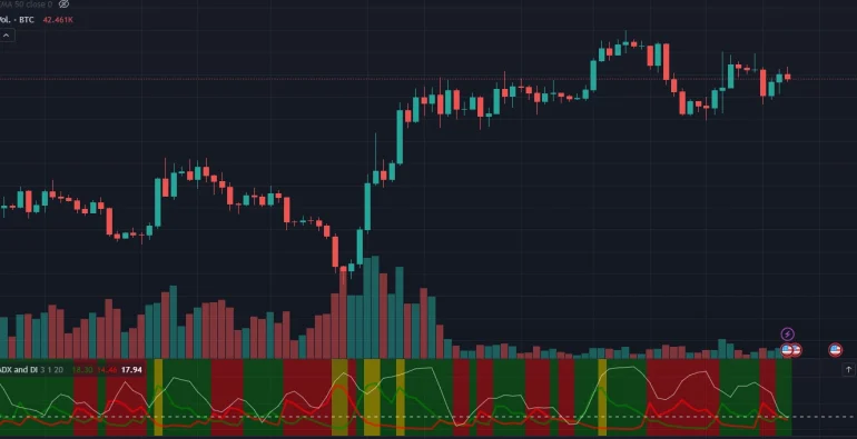 ¿Qué es el ADX y cómo se calcula? 1 Que es el adx