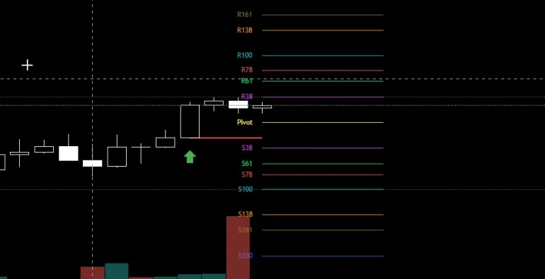 Indicador Fibonacci en 2023 1 inidicador fibonacci