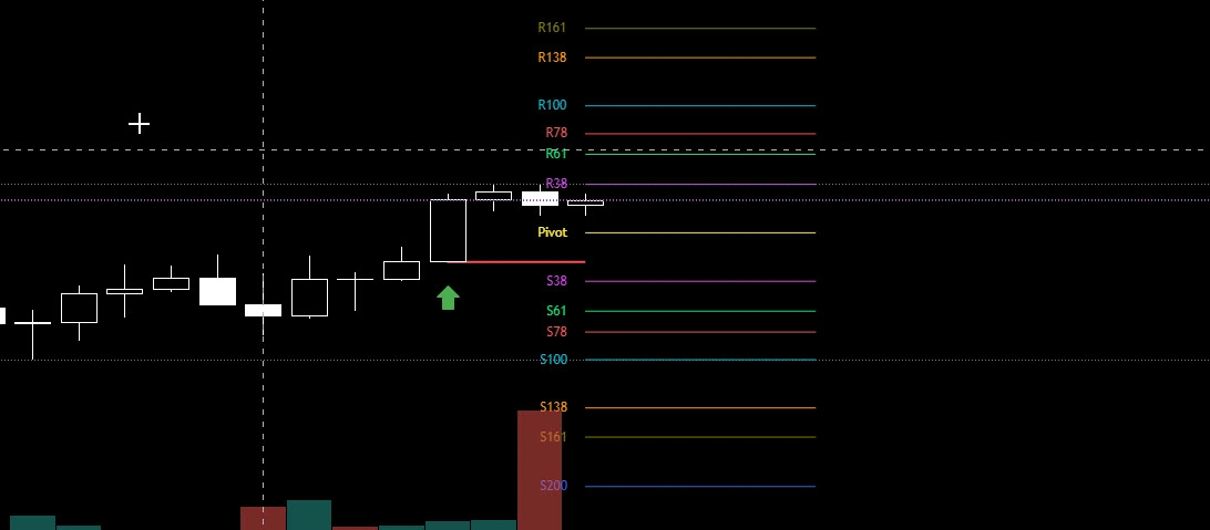 inidicador fibonacci