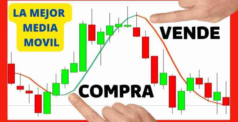 Descubre todo sobre la media móvil hull: qué es, cómo calcularla y su importancia en el análisis técnico 1 Media Movil Hull