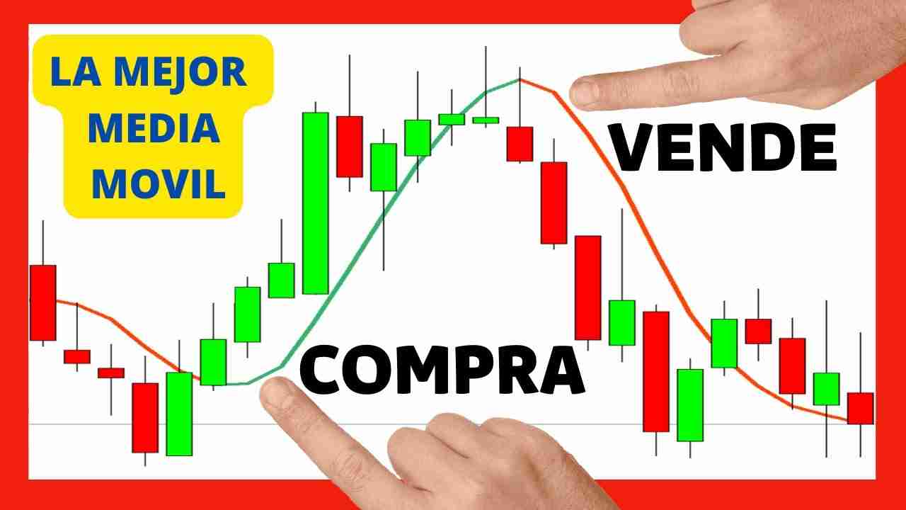 Descubre todo sobre la media móvil hull: qué es, cómo calcularla y su importancia en el análisis técnico 2 Media Movil Hull