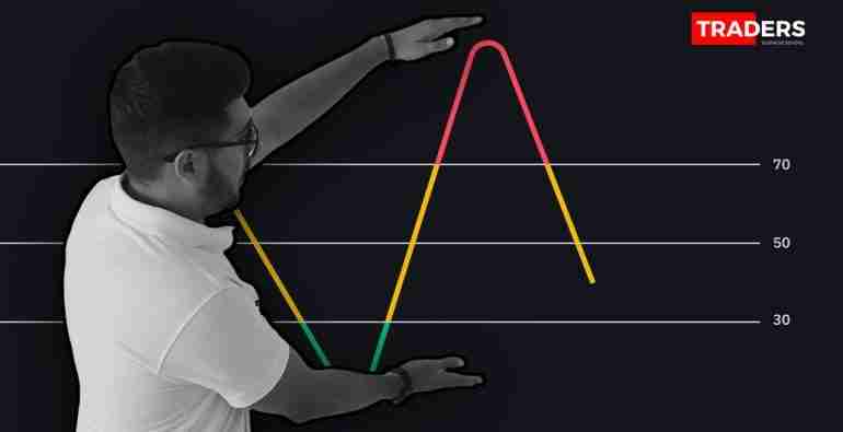 que es el indicador rsi