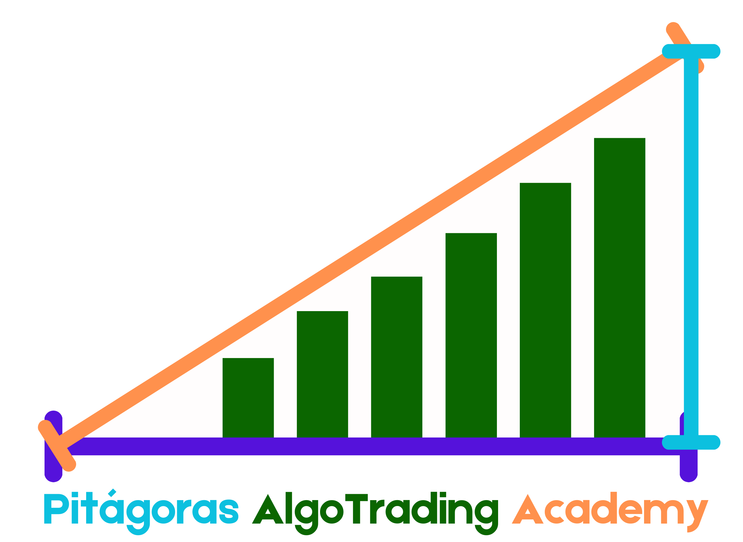Pitágoras Trading Algorítmico